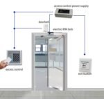 Accsess controller SAC 105 - Image 3